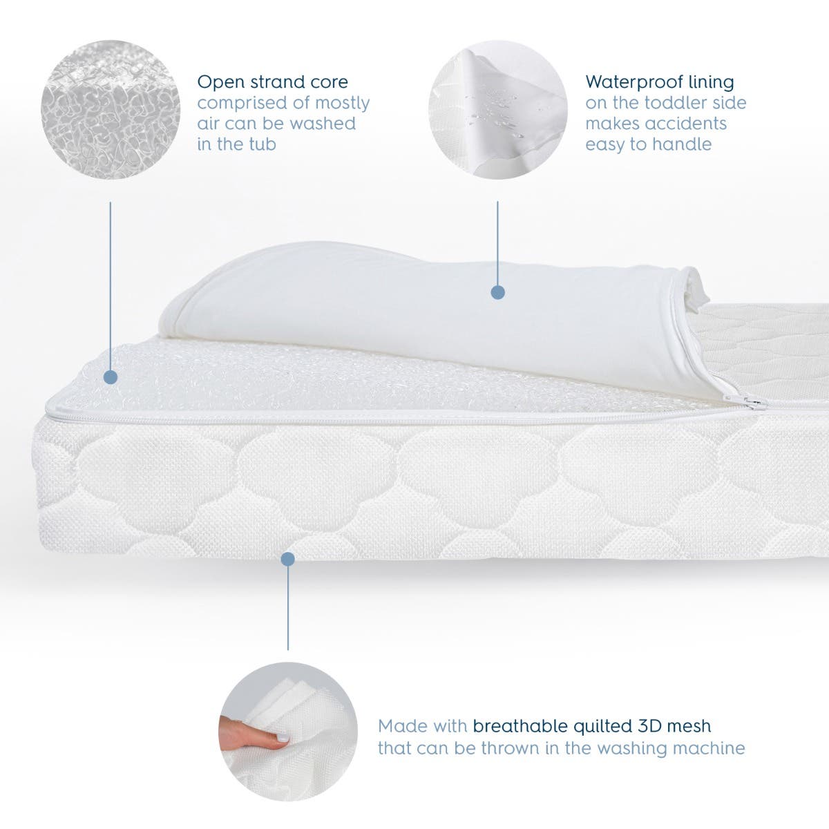 Breathable Crib Mattress Bundle - Image 3